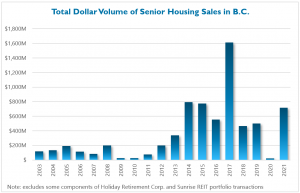 Sales Chart 2021